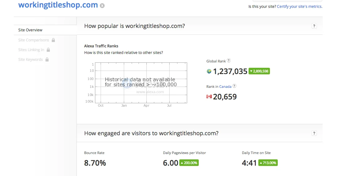 working title alexa rank increase